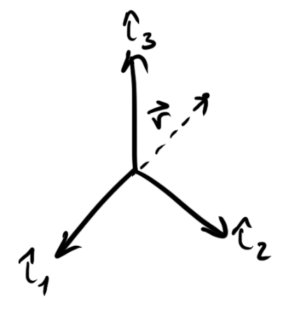 Sketch of an arbitrary Reference Frame