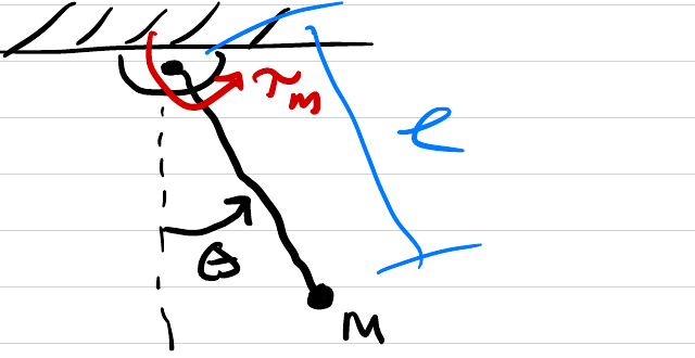 Simple pendulum with applied torque at the pivot (from Prof. Sanner's notes)