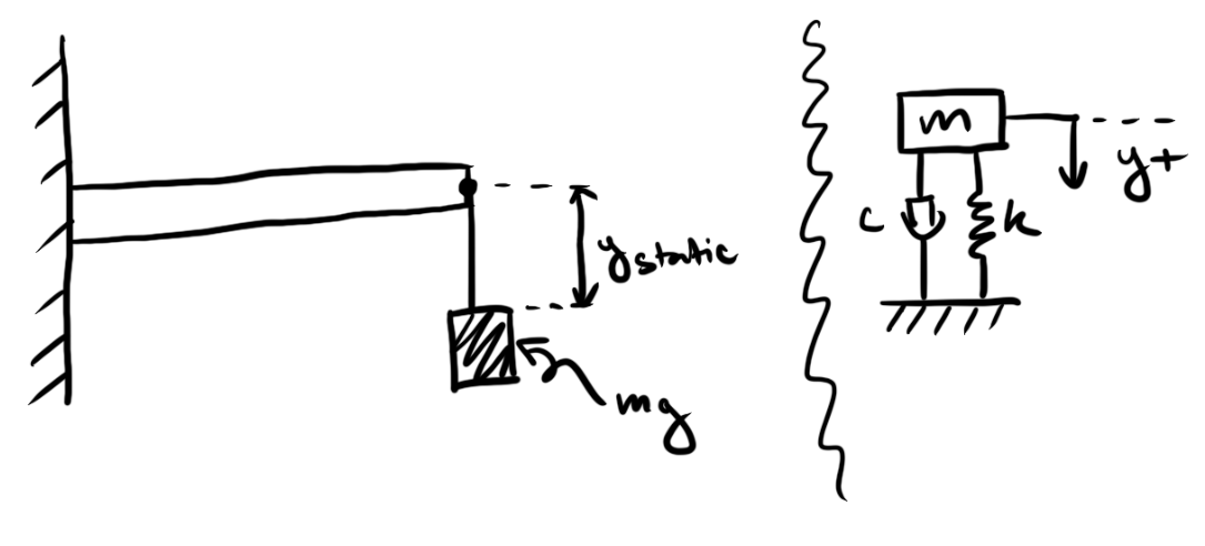 Free Vibration Beam Example Sketch
